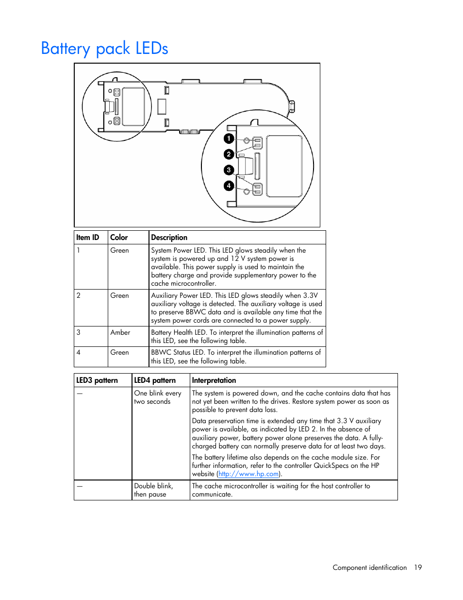Battery pack leds | HP ProLiant DL380 User Manual | Page 19 / 113