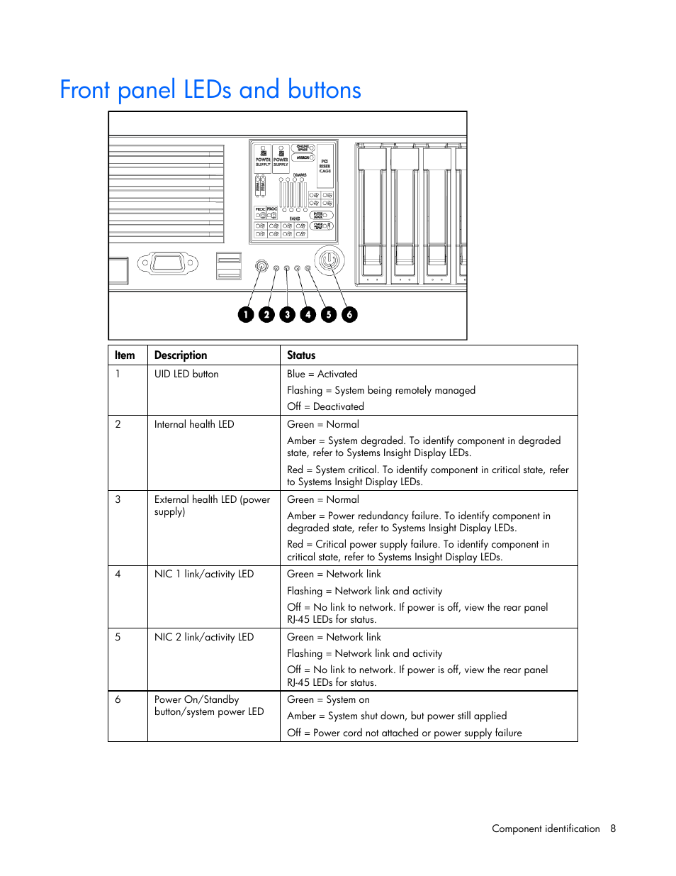 Front panel leds and buttons | HP ProLiant DL380 User Manual | Page 8 / 113