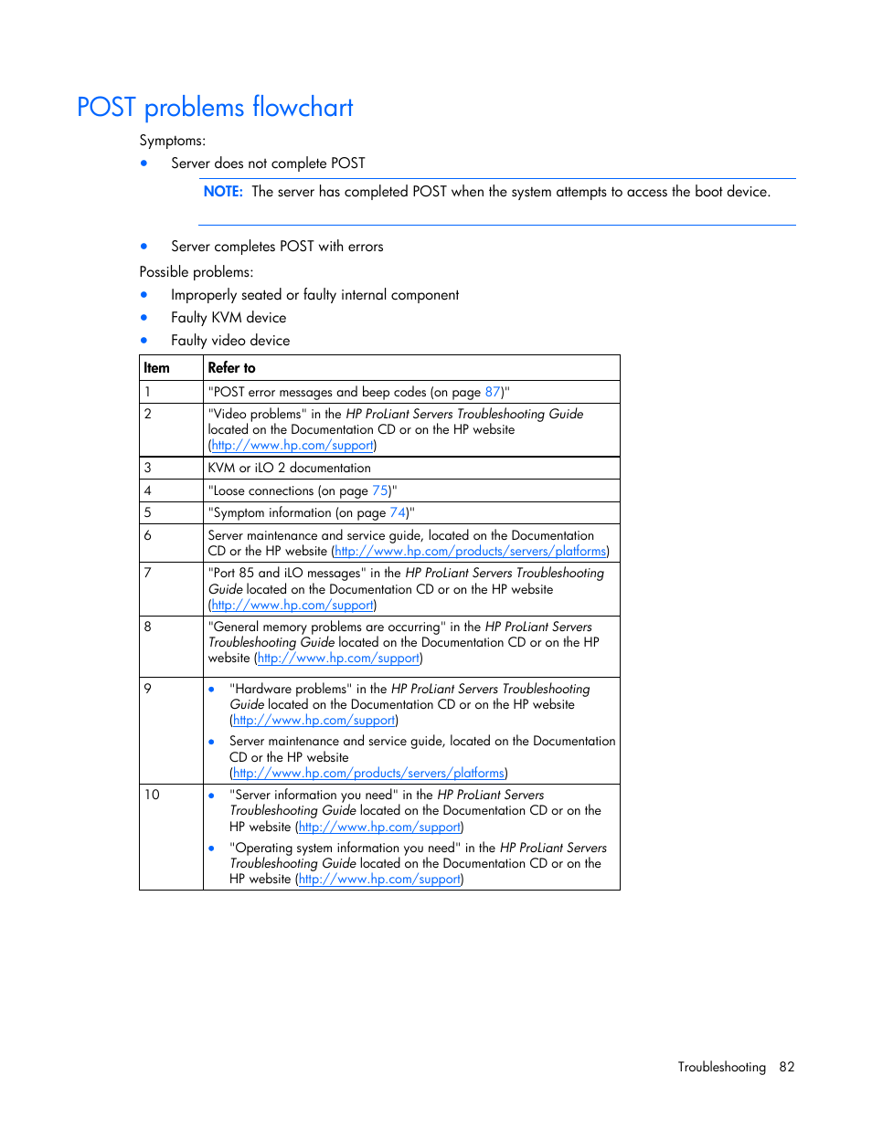 Post problems flowchart | HP ProLiant DL380 User Manual | Page 82 / 113