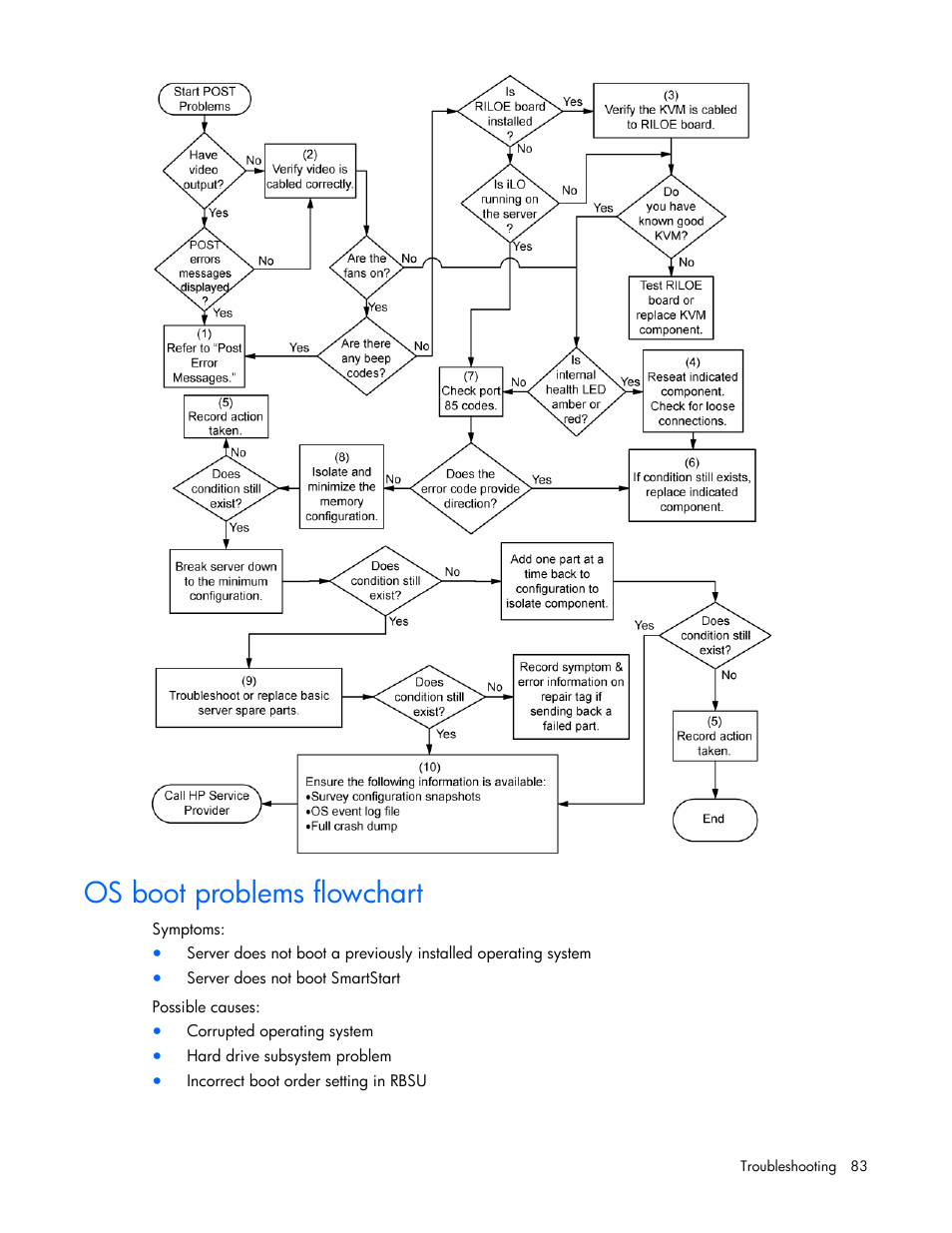 Os boot problems flowchart | HP ProLiant DL380 User Manual | Page 83 / 113