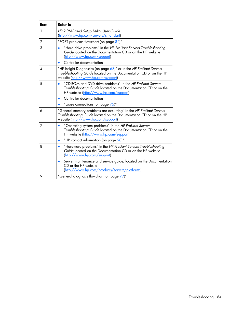 HP ProLiant DL380 User Manual | Page 84 / 113