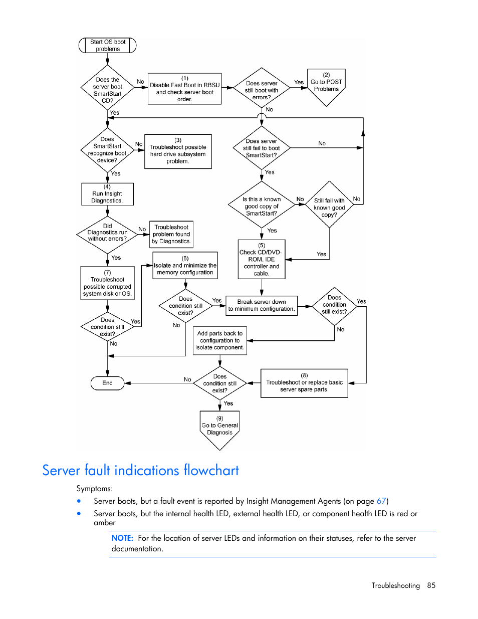 Server fault indications flowchart | HP ProLiant DL380 User Manual | Page 85 / 113