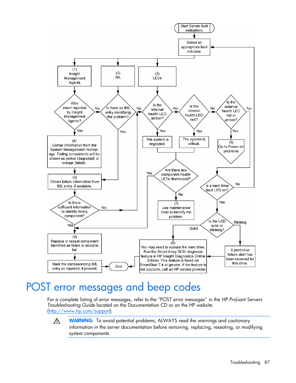 Post error messages and beep codes | HP ProLiant DL380 User Manual | Page 87 / 113