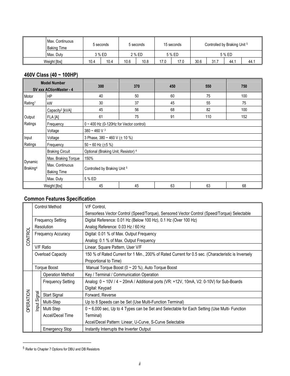 Common features specification | HP 30 HP30 User Manual | Page 10 / 218
