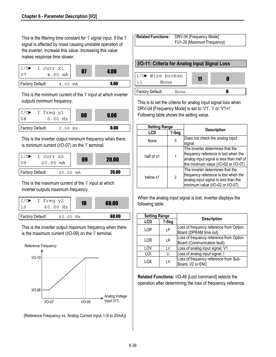 HP 30 HP30 User Manual | Page 128 / 218