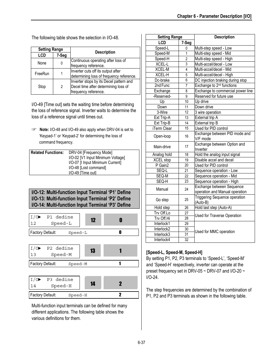 HP 30 HP30 User Manual | Page 129 / 218