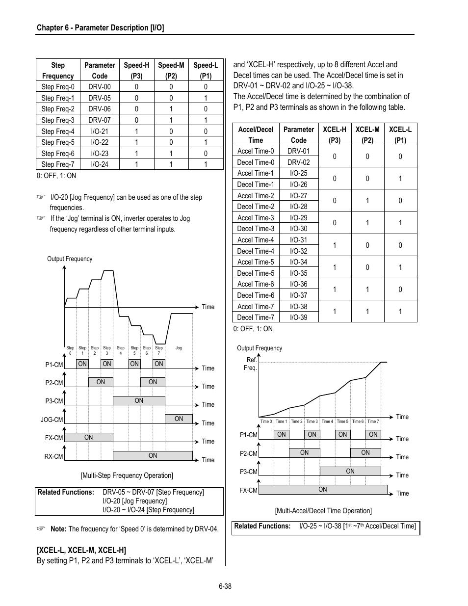 HP 30 HP30 User Manual | Page 130 / 218