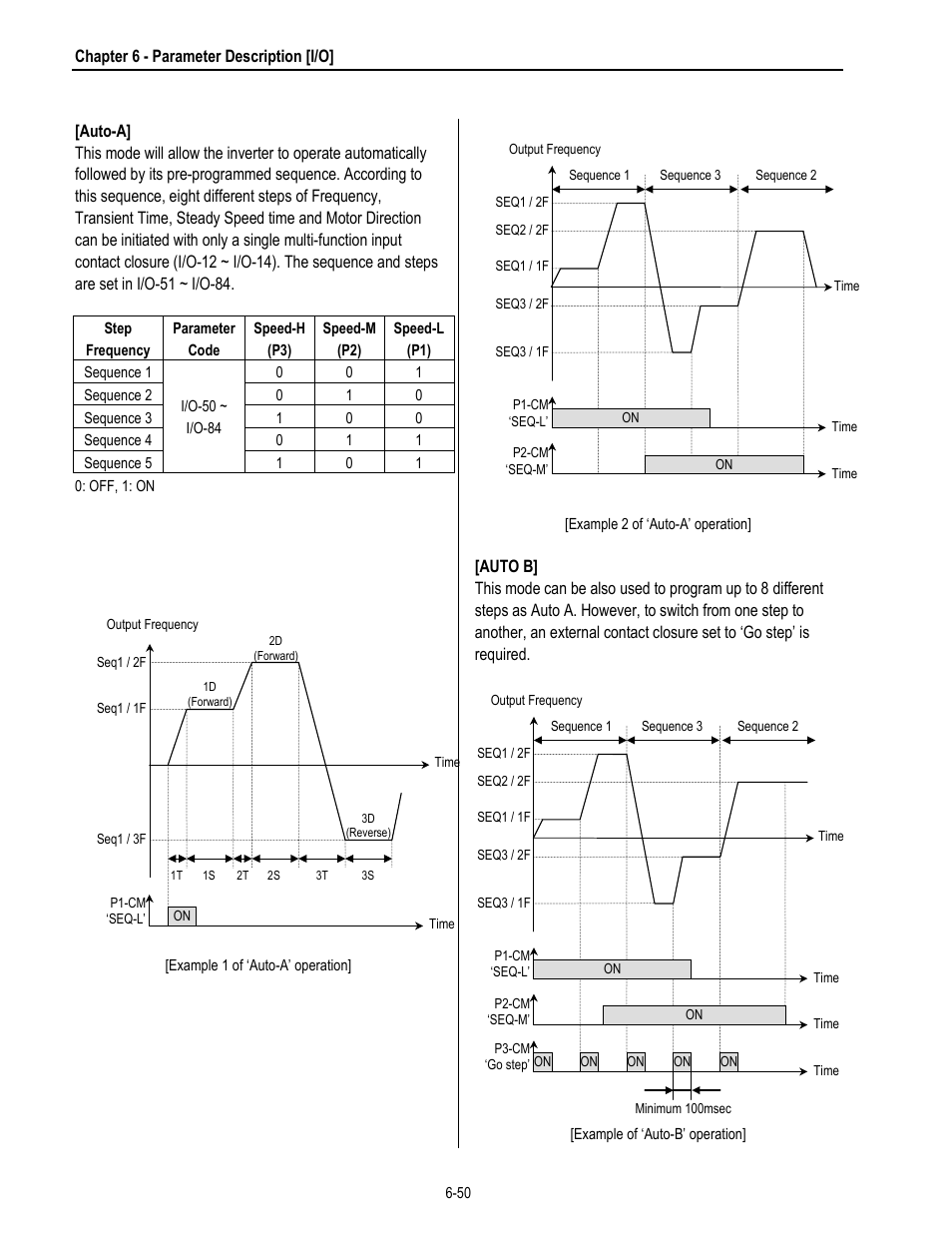 HP 30 HP30 User Manual | Page 142 / 218
