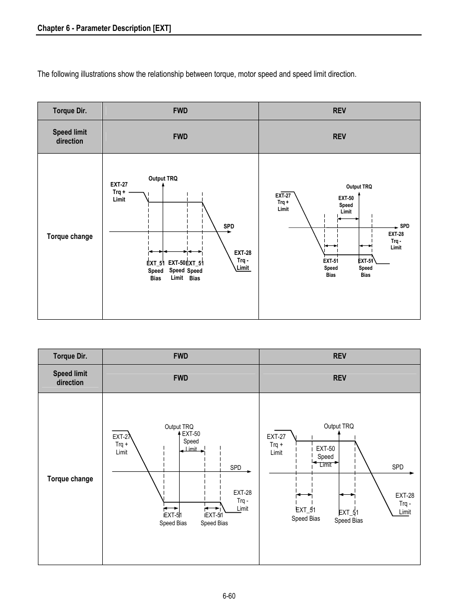 Chapter 6 - parameter description [ext | HP 30 HP30 User Manual | Page 152 / 218