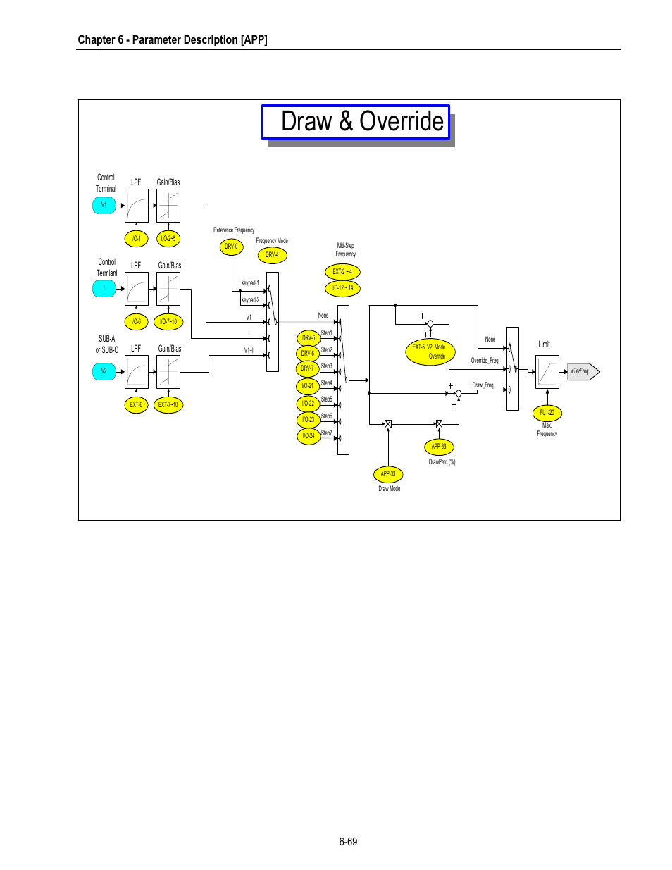 Draw & override, Chapter 6 - parameter description [app | HP 30 HP30 User Manual | Page 161 / 218