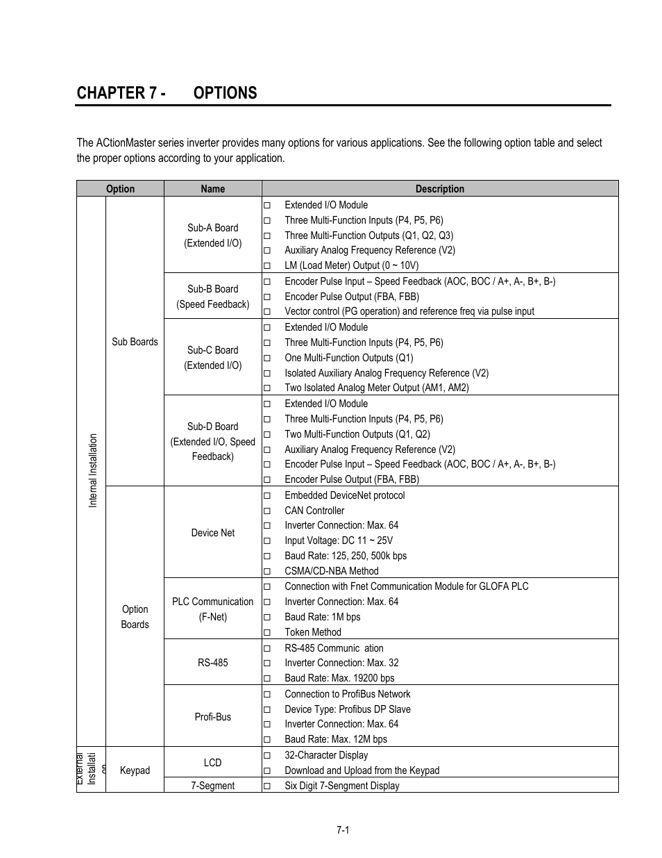 Chapter 7 - options | HP 30 HP30 User Manual | Page 163 / 218