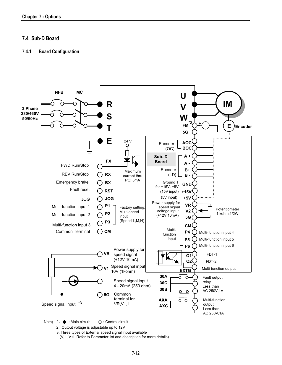 4 sub-d board | HP 30 HP30 User Manual | Page 174 / 218