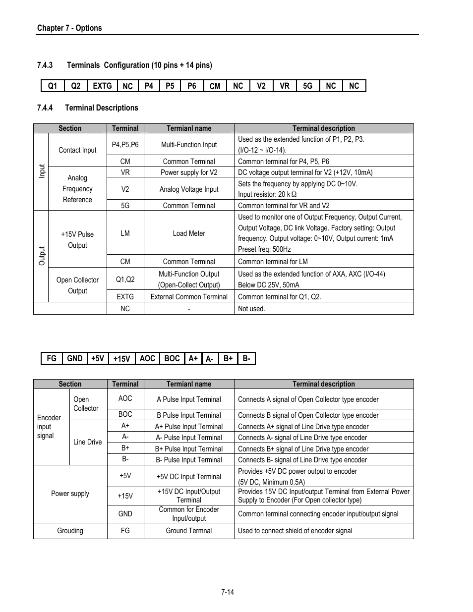 HP 30 HP30 User Manual | Page 176 / 218