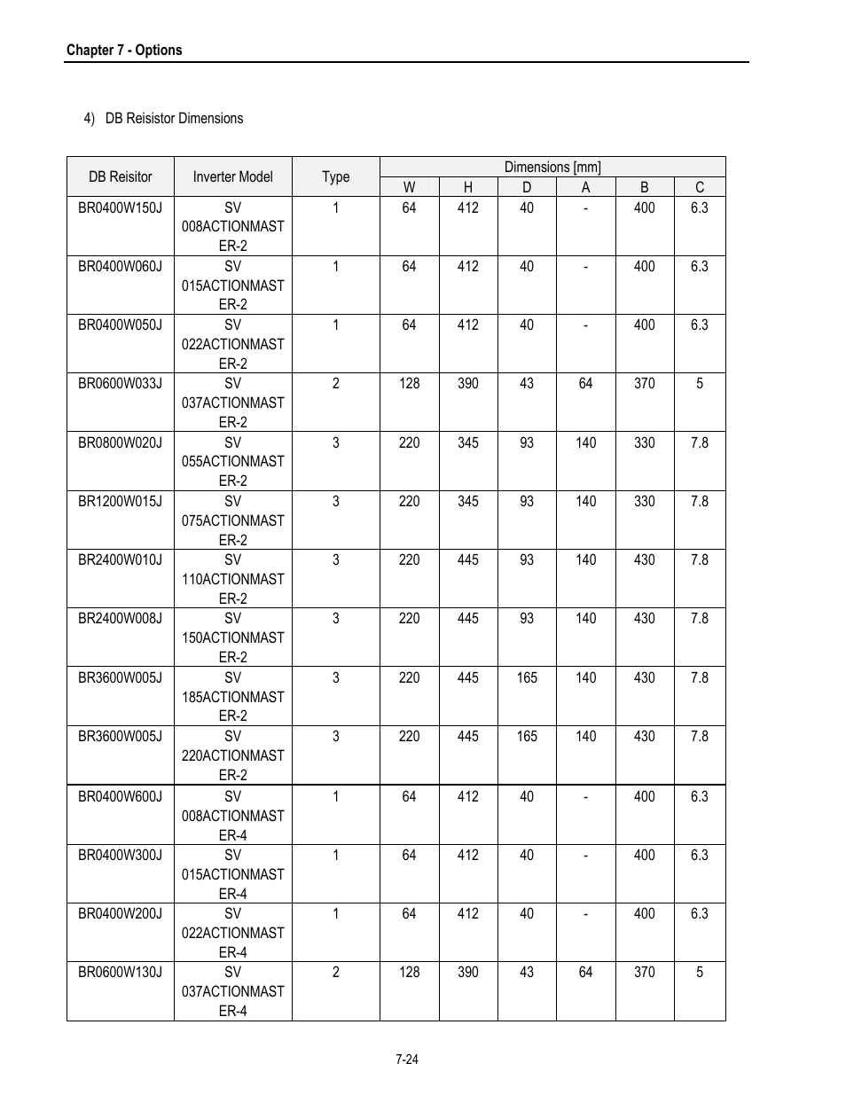 HP 30 HP30 User Manual | Page 186 / 218