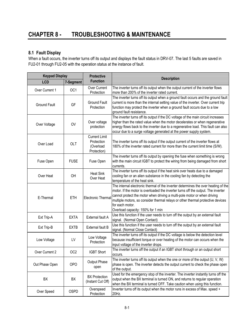 Chapter 8 - troubleshooting & maintenance | HP 30 HP30 User Manual | Page 195 / 218