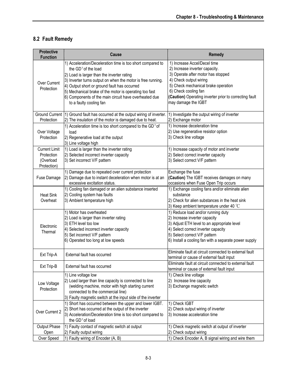 HP 30 HP30 User Manual | Page 197 / 218