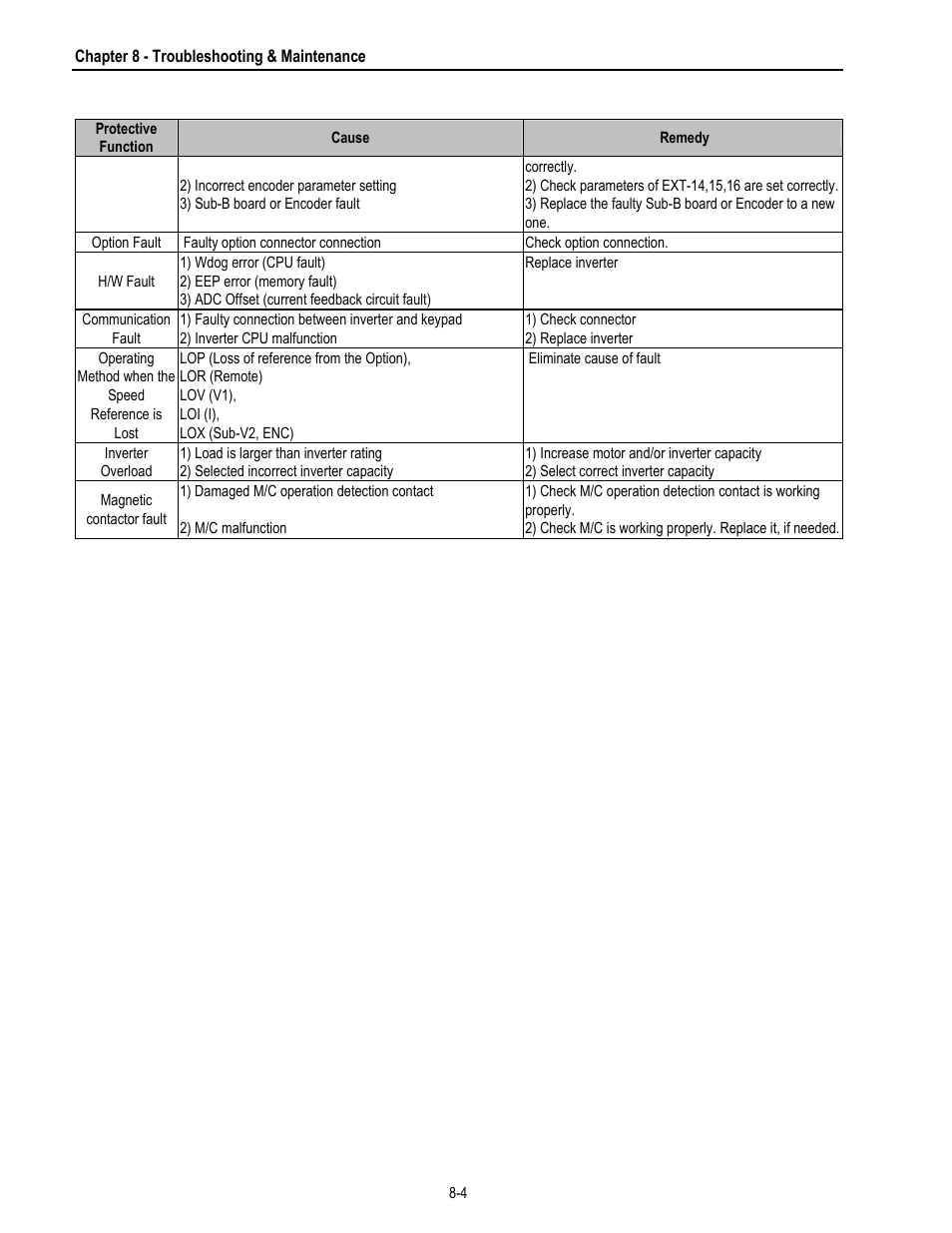 HP 30 HP30 User Manual | Page 198 / 218