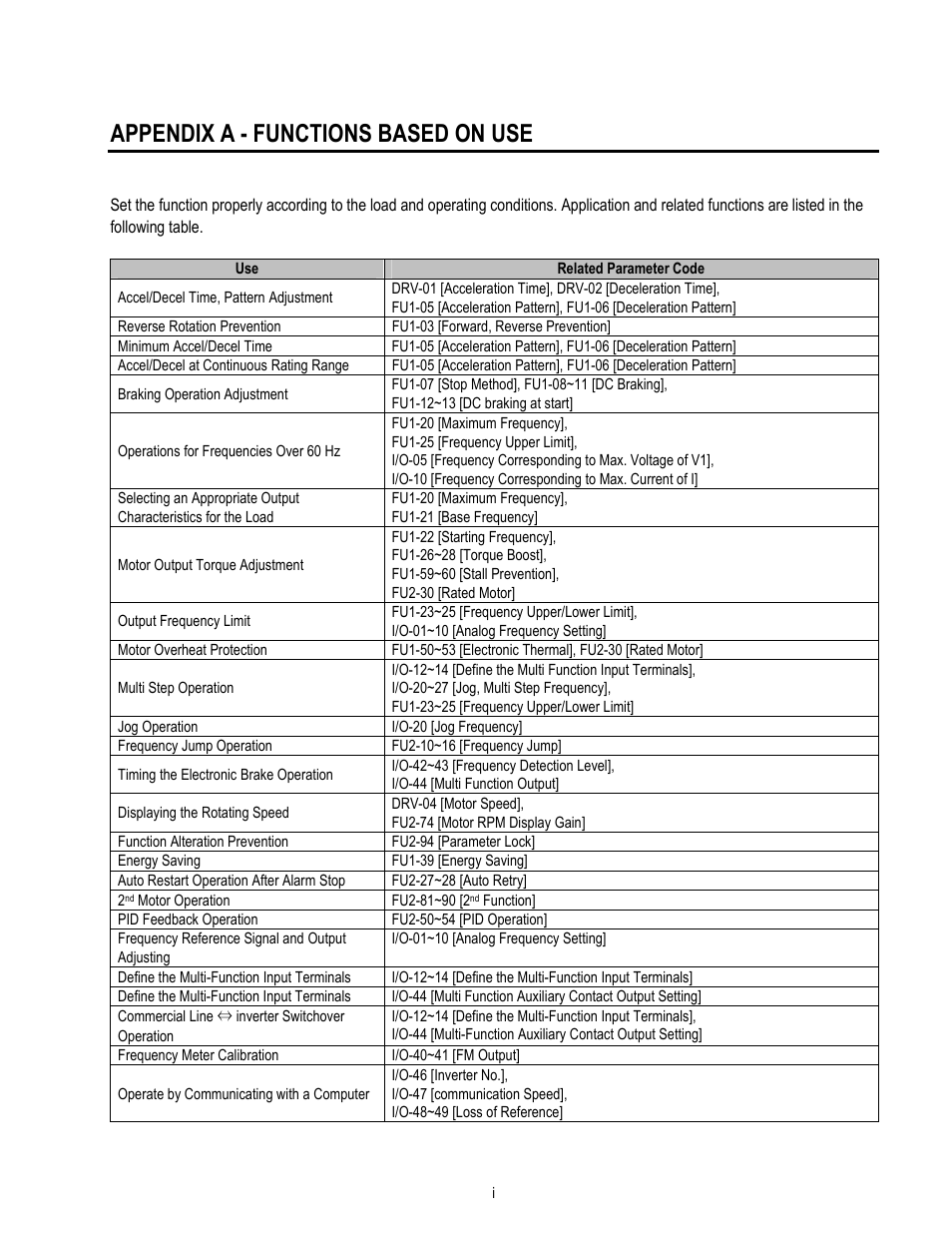 Appendix a - functions based on use | HP 30 HP30 User Manual | Page 205 / 218