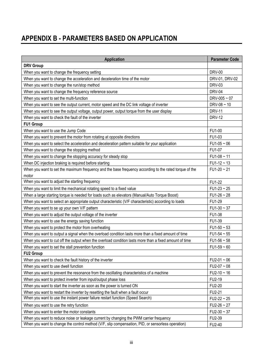 Appendix b - parameters based on application | HP 30 HP30 User Manual | Page 206 / 218