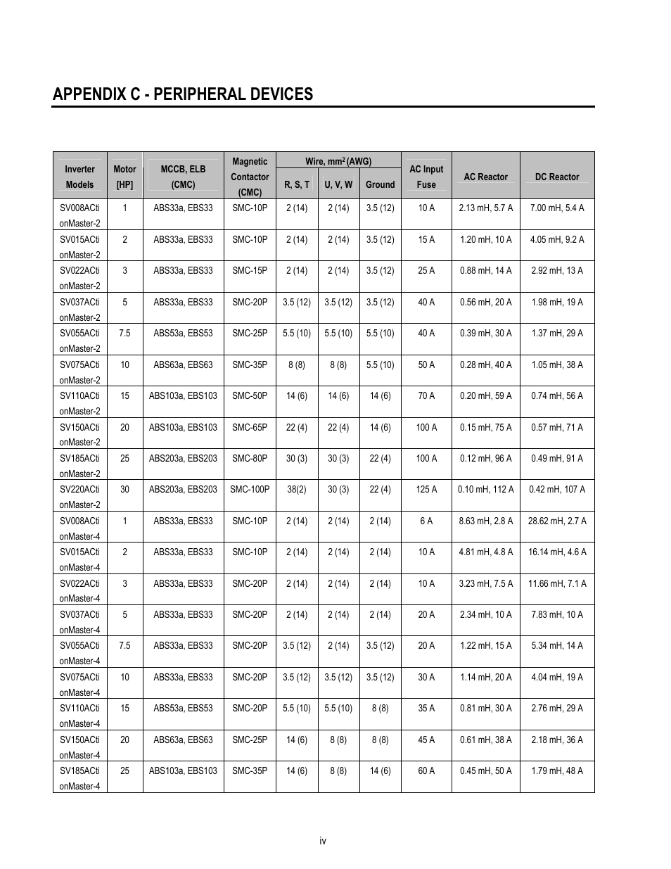 Appendix c - peripheral devices | HP 30 HP30 User Manual | Page 208 / 218