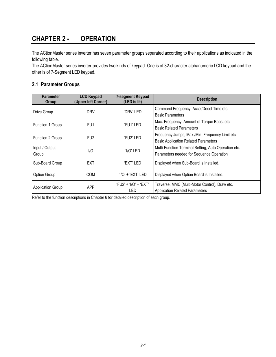 Chapter 2 - operation | HP 30 HP30 User Manual | Page 29 / 218