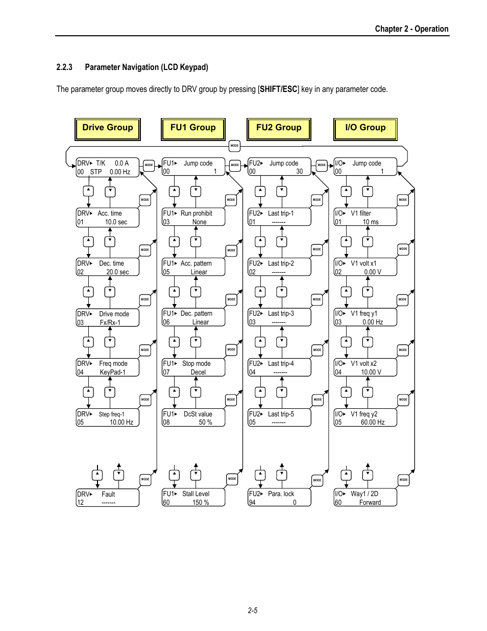 Chapter 2 - operation, Drive group fu1 group fu2 group i/o group | HP 30 HP30 User Manual | Page 33 / 218