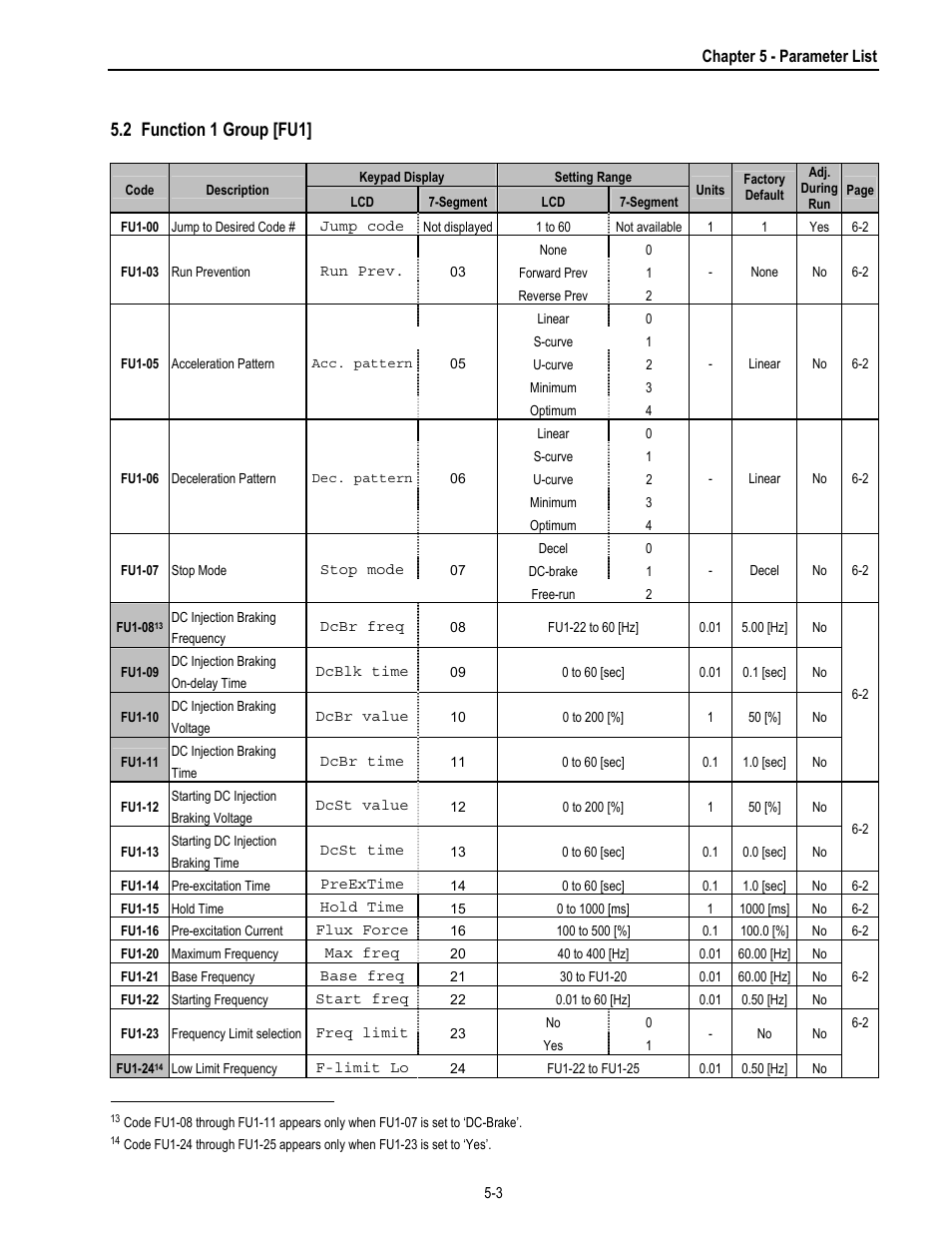 2 function 1 group [fu1 | HP 30 HP30 User Manual | Page 63 / 218