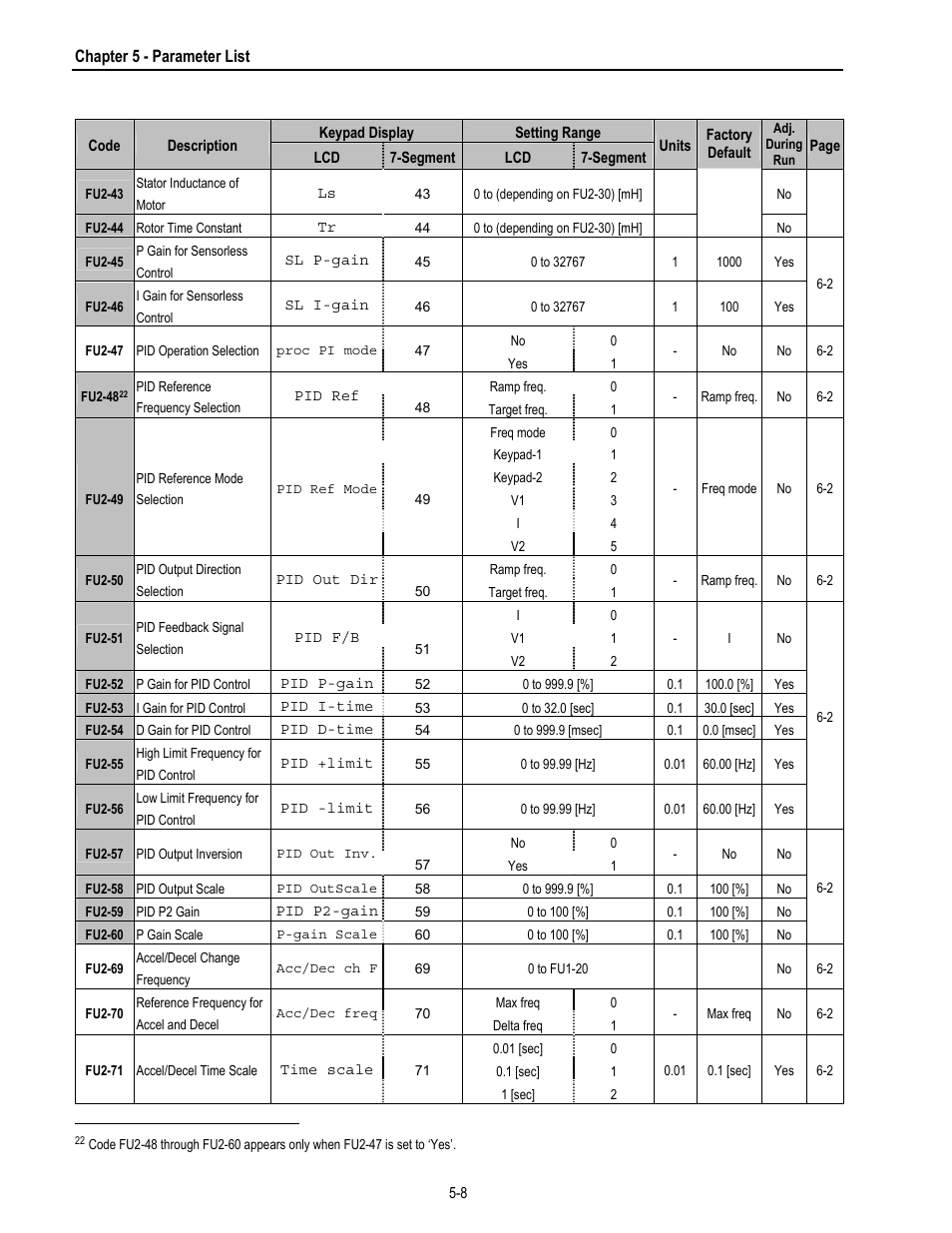 HP 30 HP30 User Manual | Page 68 / 218