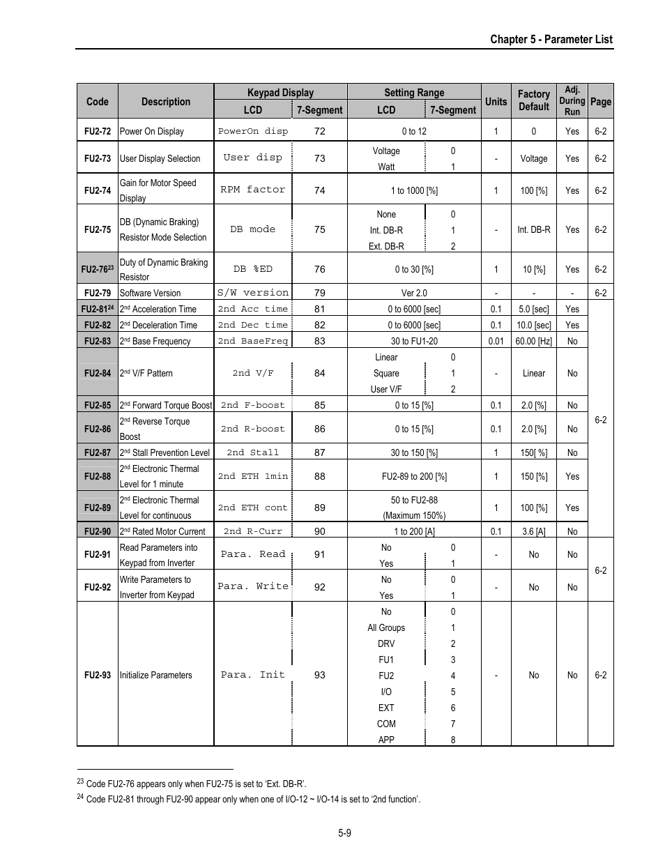 HP 30 HP30 User Manual | Page 69 / 218