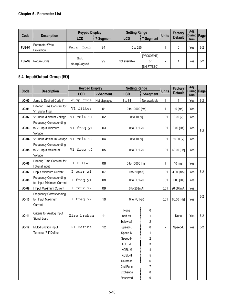 4 input/output group [i/o | HP 30 HP30 User Manual | Page 70 / 218