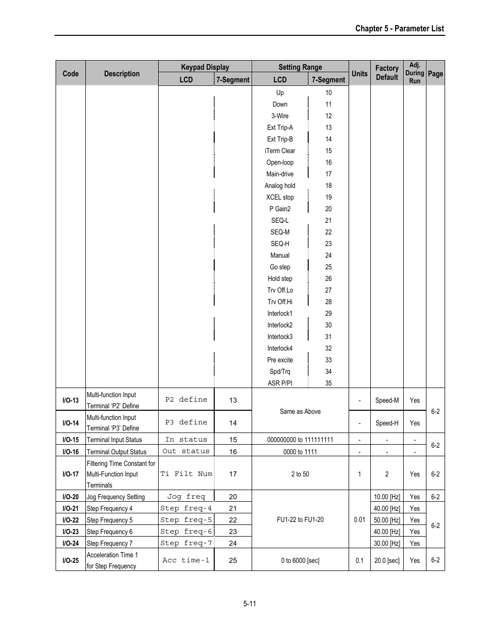 HP 30 HP30 User Manual | Page 71 / 218