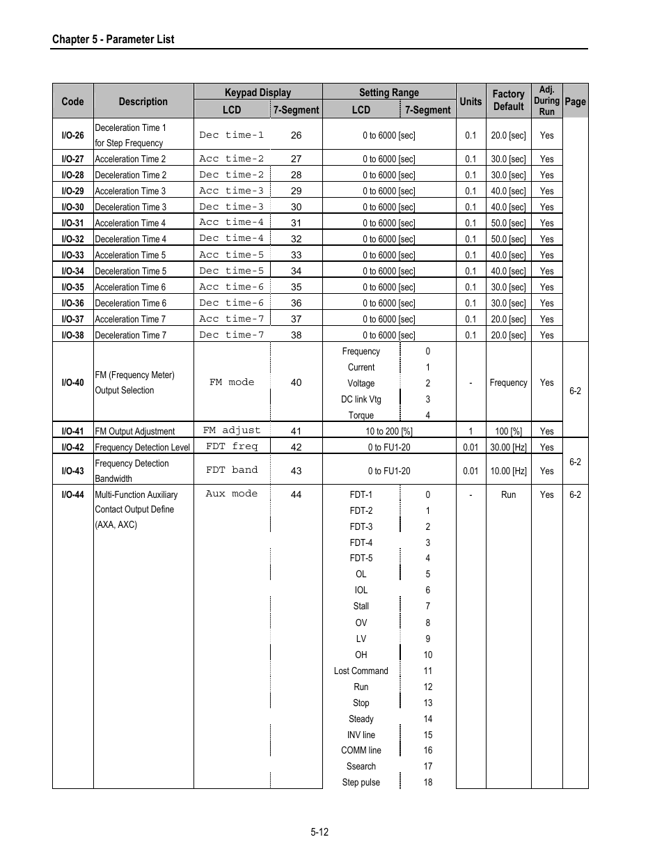 HP 30 HP30 User Manual | Page 72 / 218