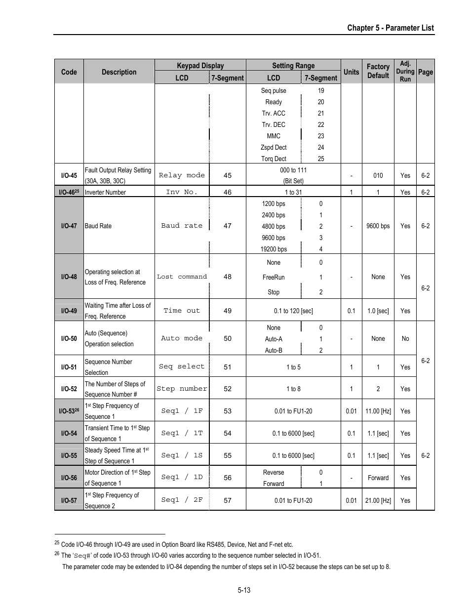 HP 30 HP30 User Manual | Page 73 / 218