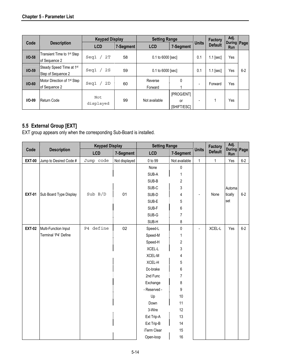 5 external group [ext | HP 30 HP30 User Manual | Page 74 / 218
