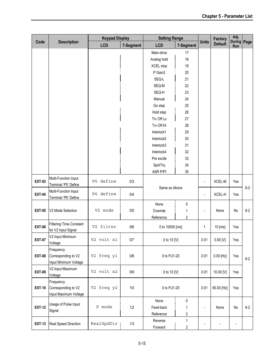 HP 30 HP30 User Manual | Page 75 / 218