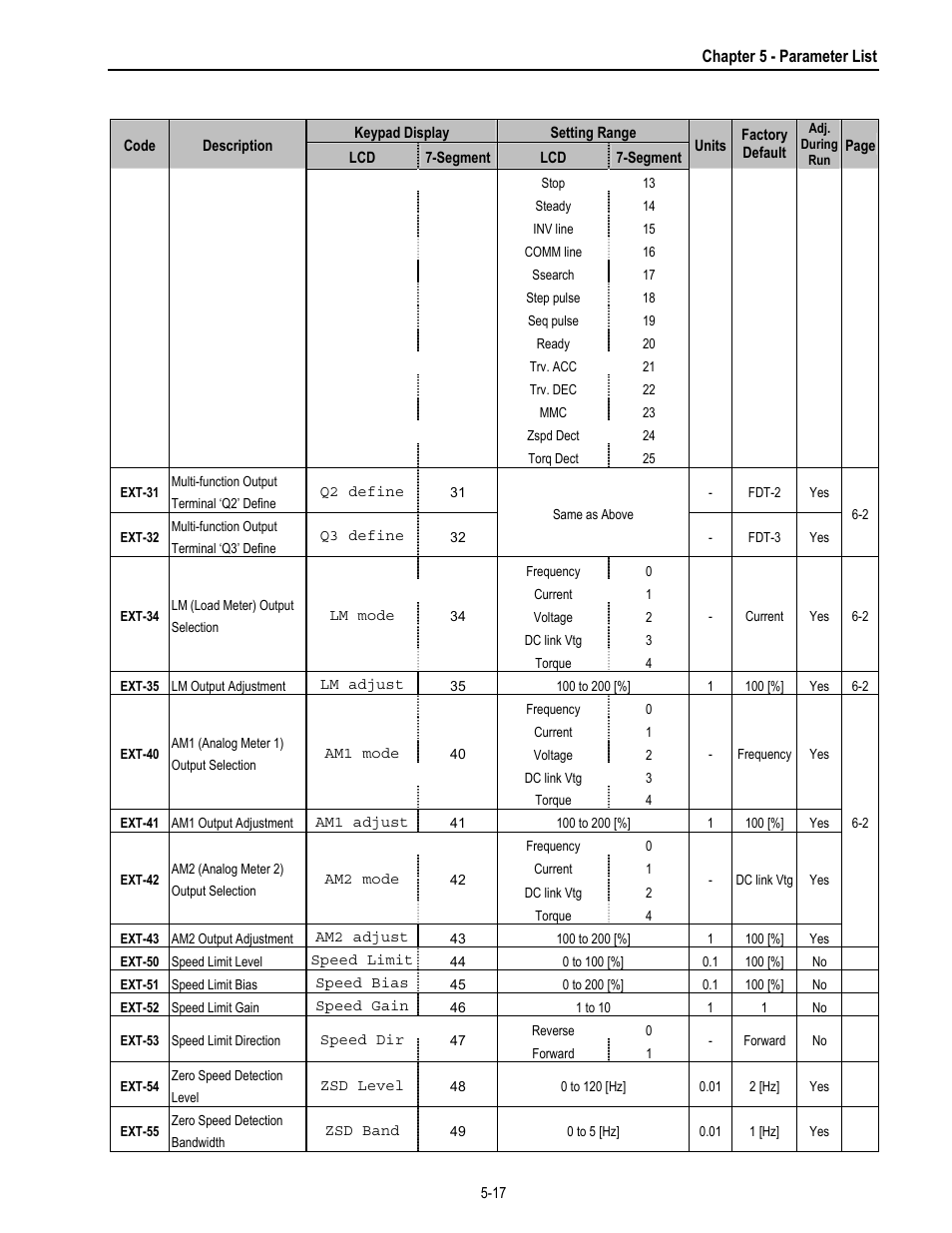 HP 30 HP30 User Manual | Page 77 / 218