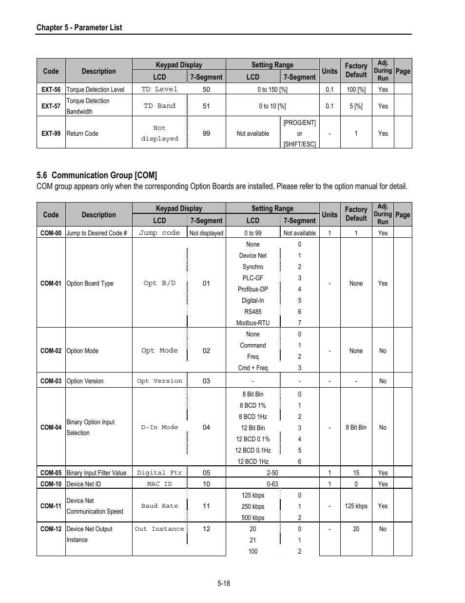 6 communication group [com | HP 30 HP30 User Manual | Page 78 / 218