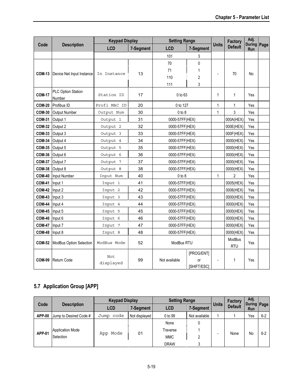 7 application group [app | HP 30 HP30 User Manual | Page 79 / 218