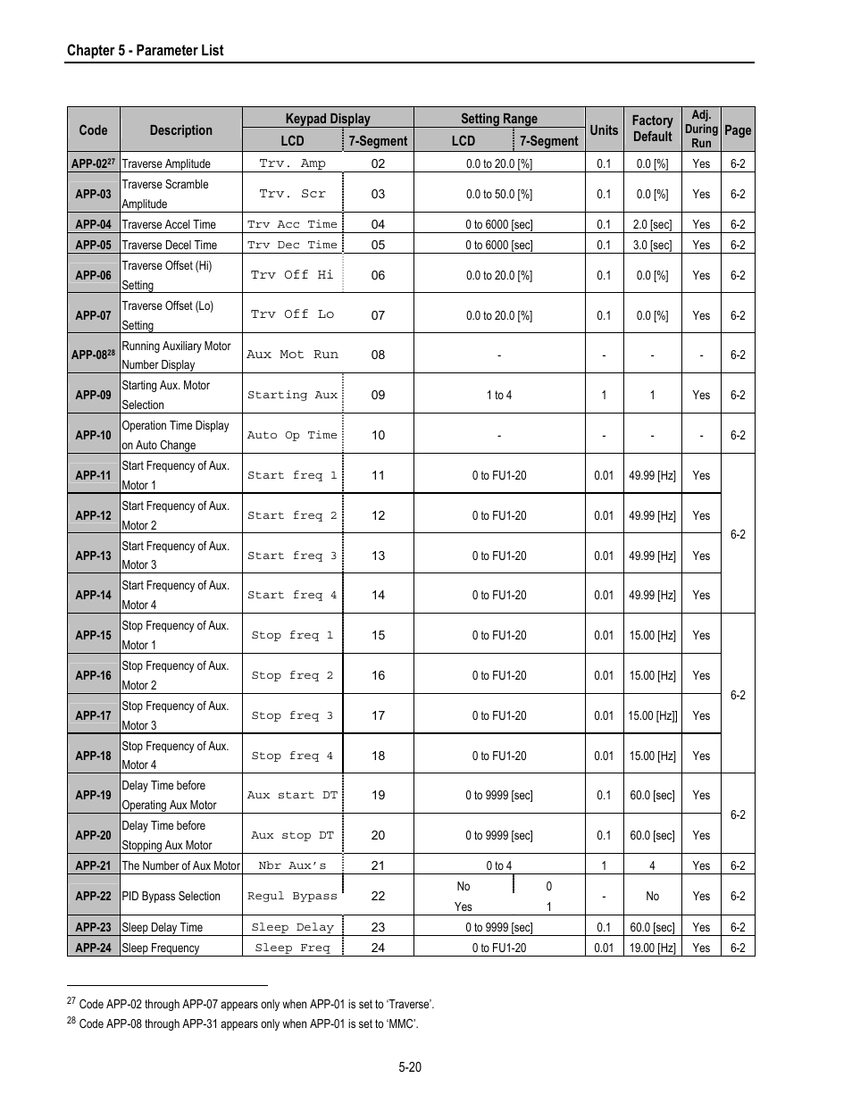 HP 30 HP30 User Manual | Page 80 / 218