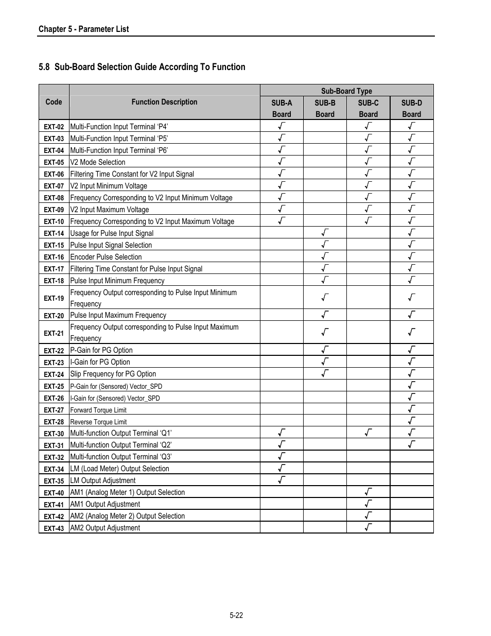 HP 30 HP30 User Manual | Page 82 / 218