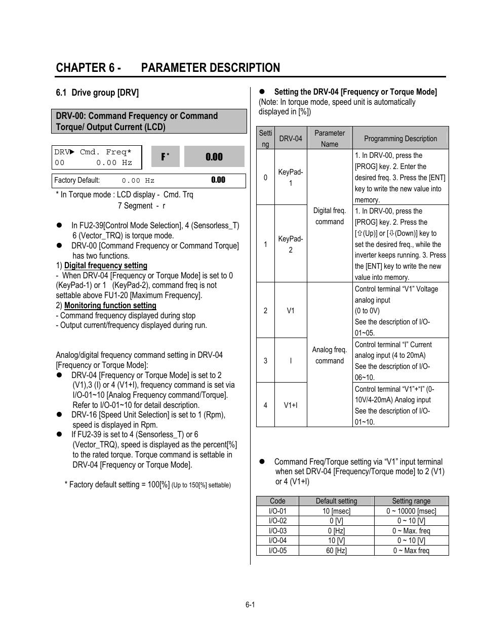 Chapter 6 - parameter description | HP 30 HP30 User Manual | Page 85 / 218