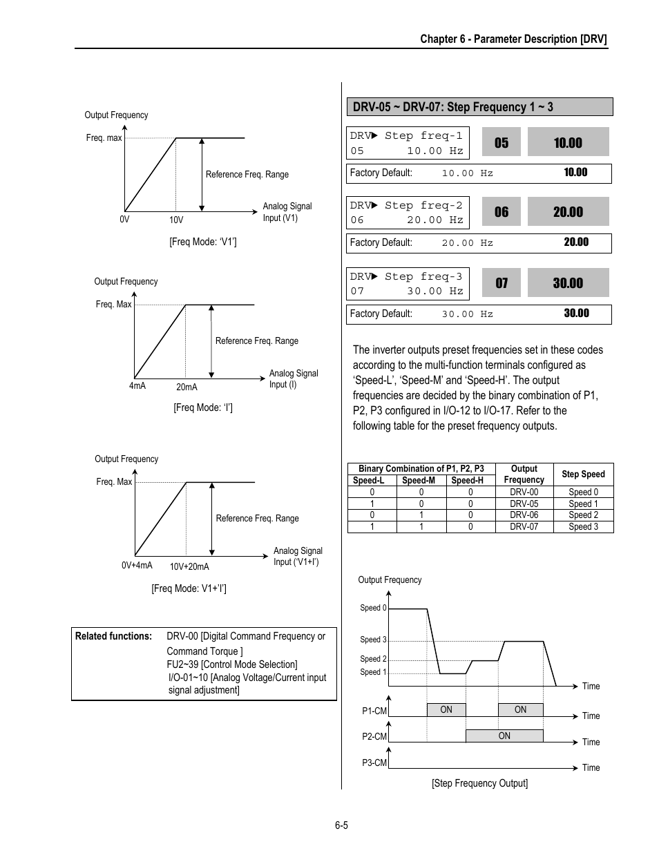 HP 30 HP30 User Manual | Page 89 / 218