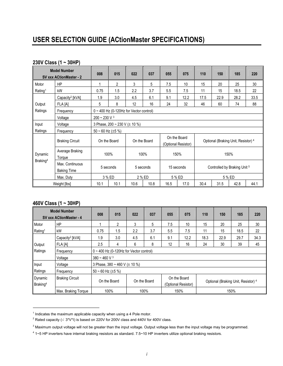 User selection guide (actionmaster specifications) | HP 30 HP30 User Manual | Page 9 / 218