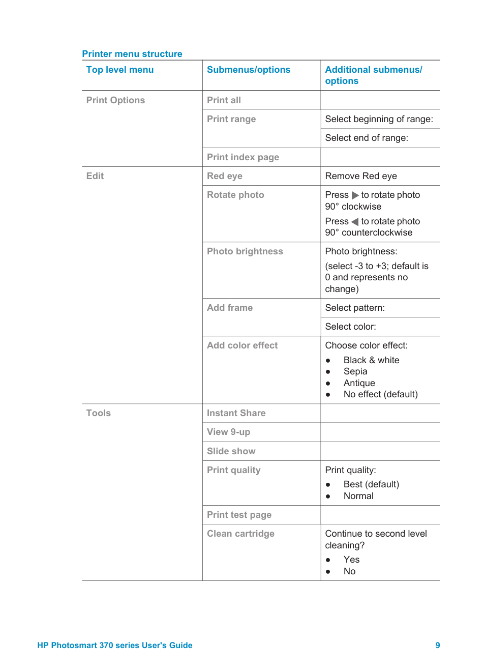 HP 370 Series User Manual | Page 13 / 65