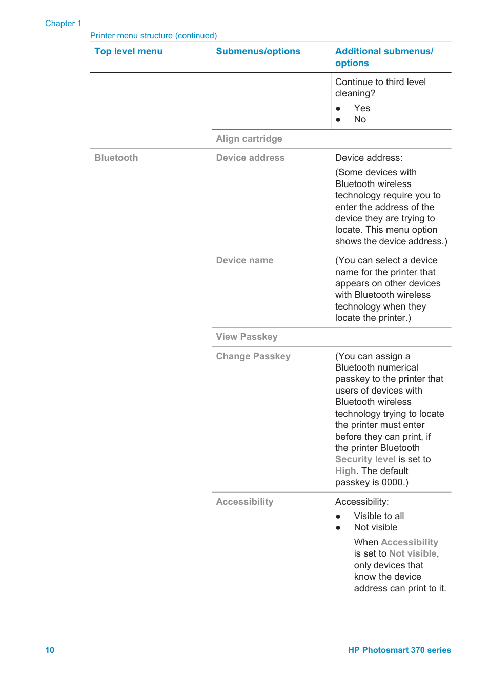 HP 370 Series User Manual | Page 14 / 65