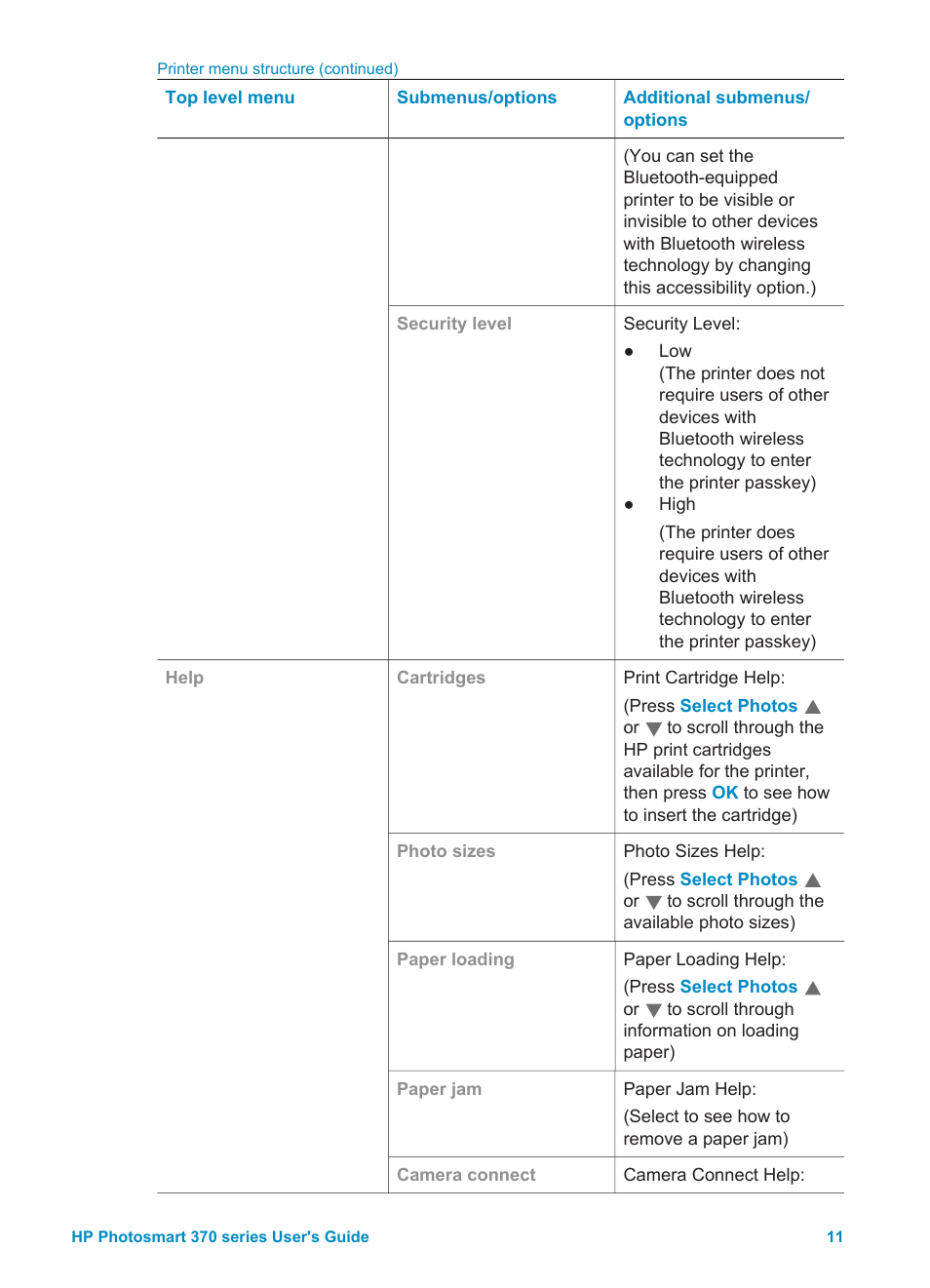 HP 370 Series User Manual | Page 15 / 65