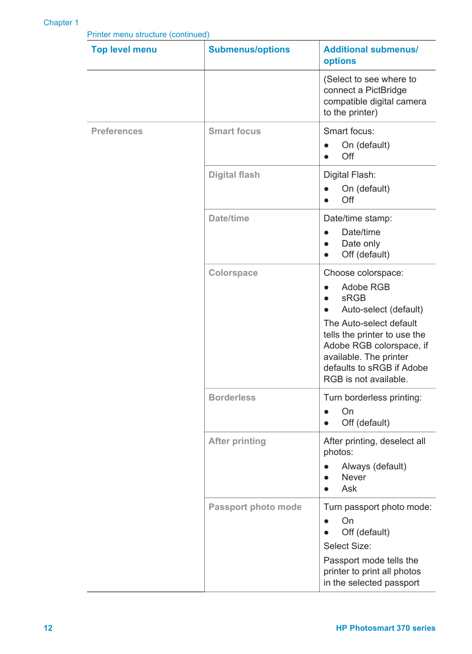 HP 370 Series User Manual | Page 16 / 65