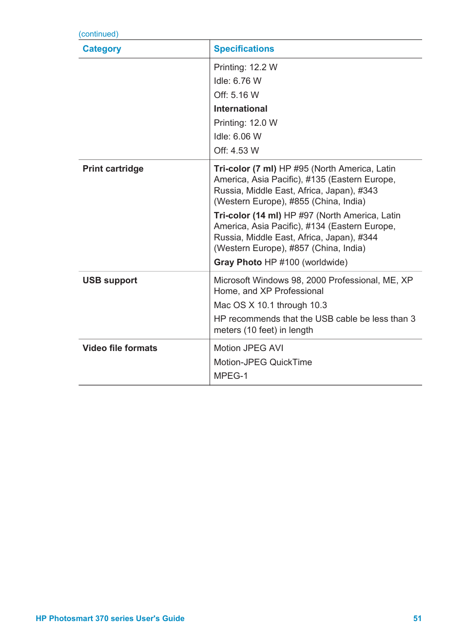 HP 370 Series User Manual | Page 55 / 65