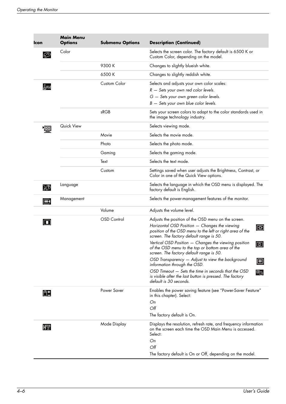 HP W2338h User Manual | Page 32 / 68