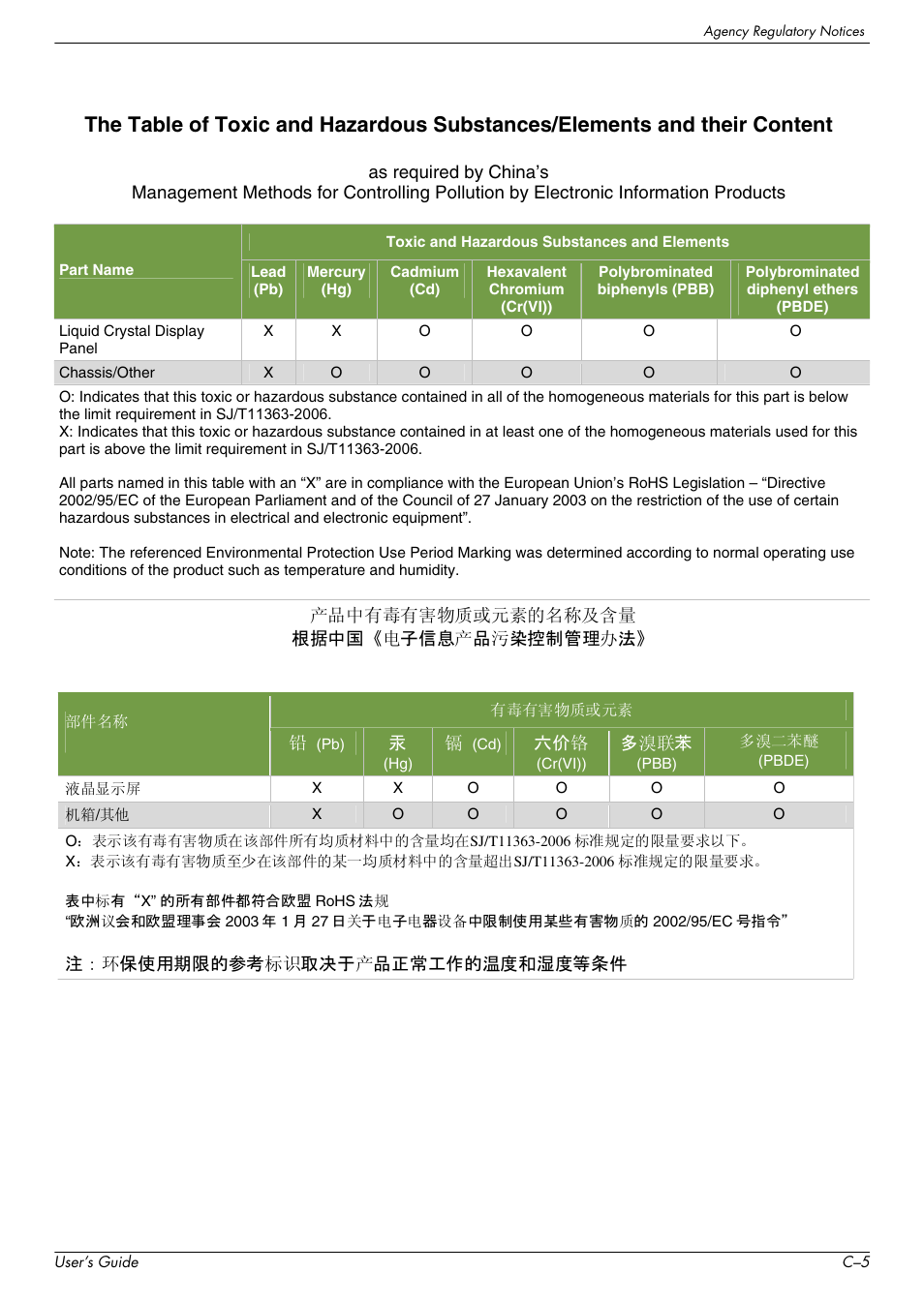 HP W2338h User Manual | Page 67 / 68